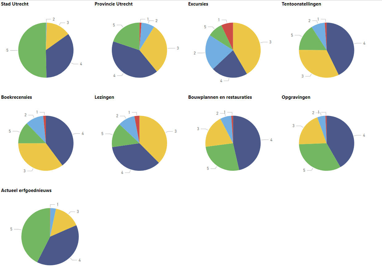 3 TijdschriftOnderwerp