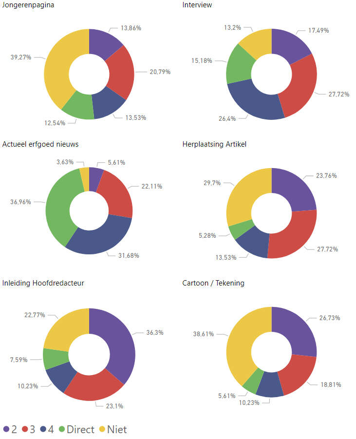 6 TijdschriftDirectVeranderen