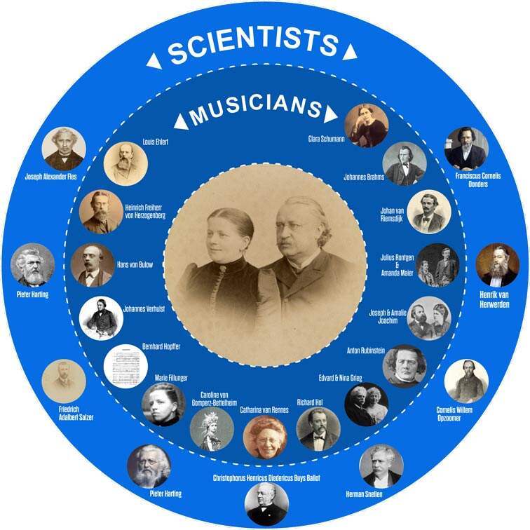 sociogram Engelmensen klein